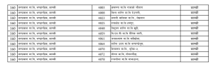 कक्षा १२ को ग्रेडवृद्धि (पूरक) परीक्षाको परीक्षा केन्द्रसम्बन्धी सूचना