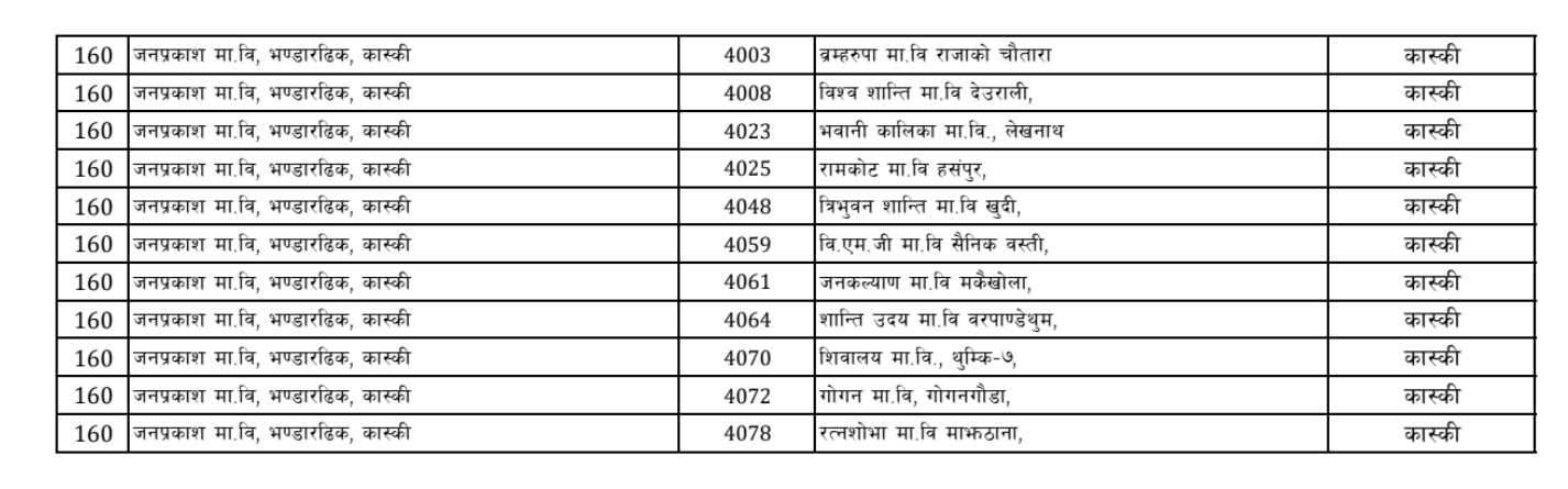कक्षा १२ को ग्रेडवृद्धि (पूरक) परीक्षाको परीक्षा केन्द्रसम्बन्धी सूचना