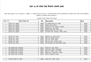 कक्षा १२ को वार्षिक परीक्षाको परीक्षा केन्द्रहरूको विवरण २०८१